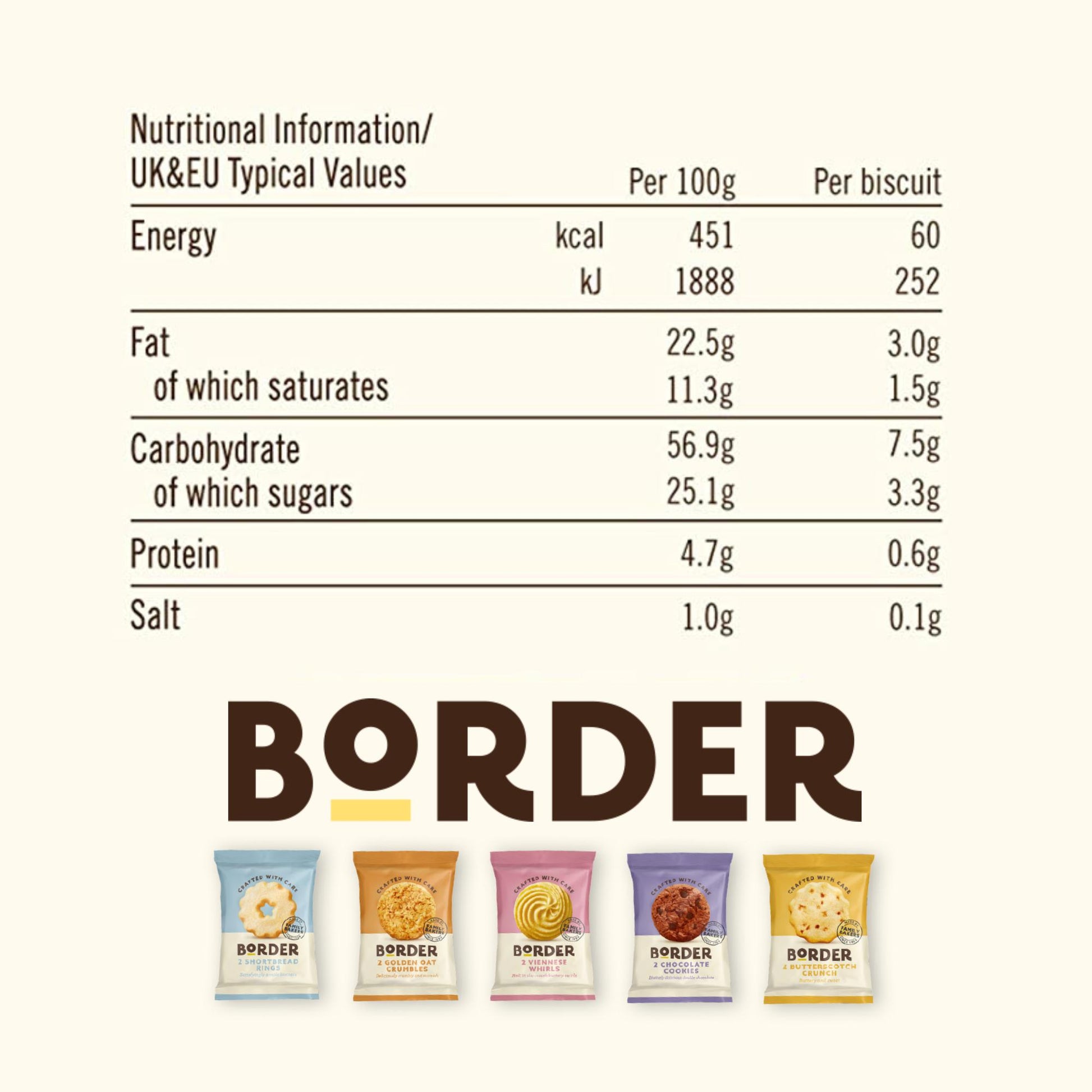 Border Viennese Whirls Twin Pack 30g